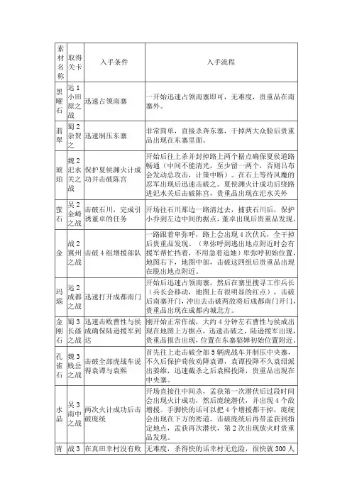《无双大蛇Z》全素材入手方法