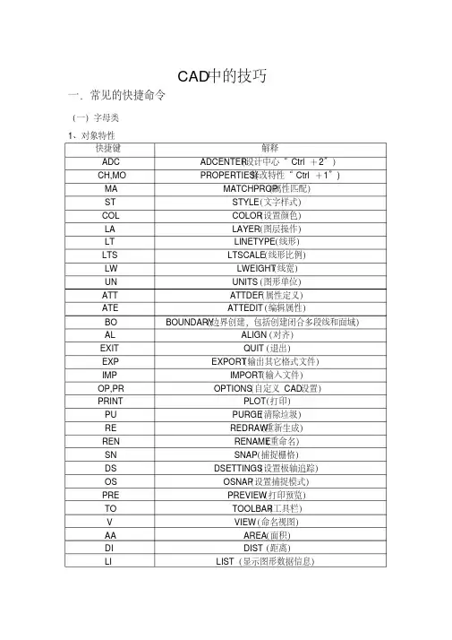 cad命令、特殊符号代码大全