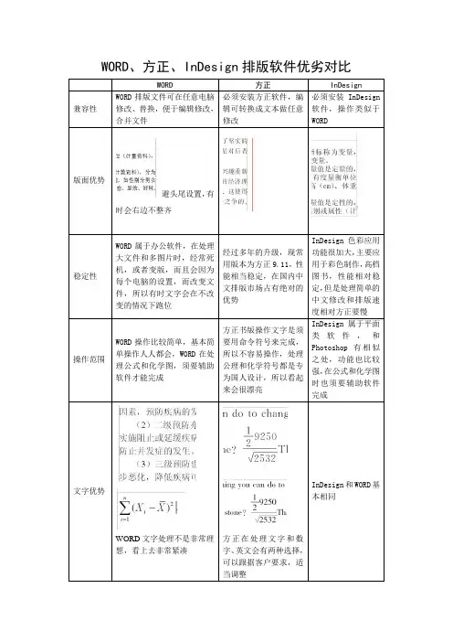 WORD、方正、InDesign排版软件优劣对比