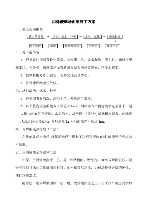 硬性丙烯酸施工方案