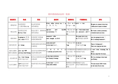 初中英语语法总结一览表(整理版)