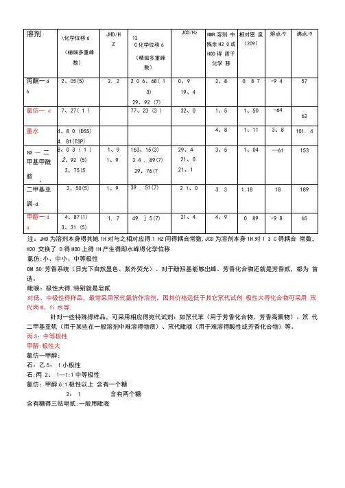 NMR常见溶剂峰和水峰