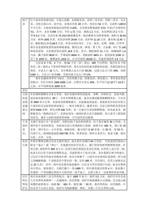 海南保亭资源概况