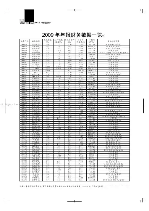 2009年年报财务数据一览（7）
