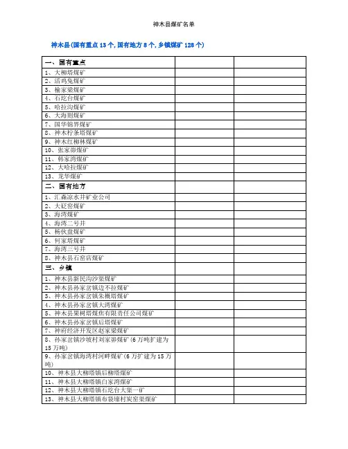 神木县煤矿名单