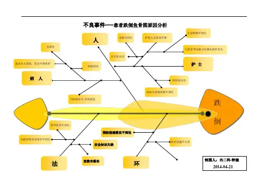 生活照顾不到位不良事件---患者跌倒鱼骨图原因分析