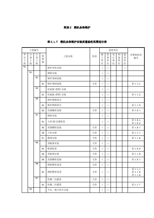 02燃机余热锅炉验收项目划分表1