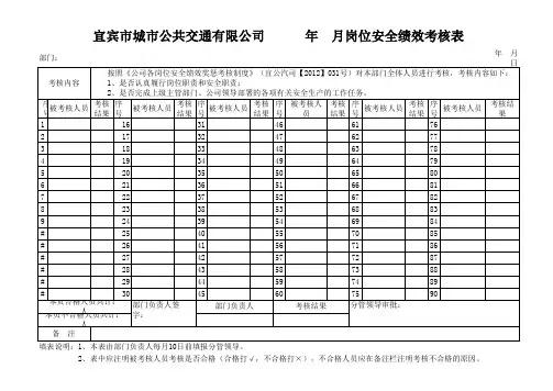 安全绩效考核统计表(空白)