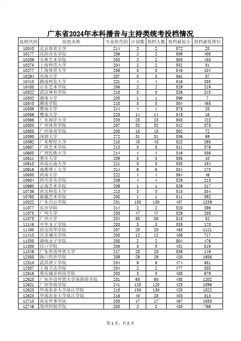 广东省2024年本科播音与主持类统考投档情况