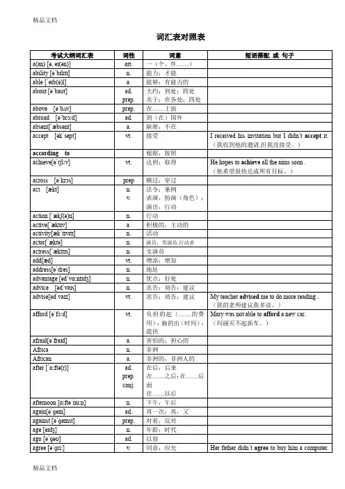最新2018年超完整版中考英语1600词汇对照表-(带音标)