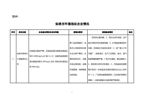 脱硫设施运行管理台账_附件