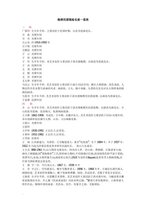 晚清民国瓷绘名家一览表