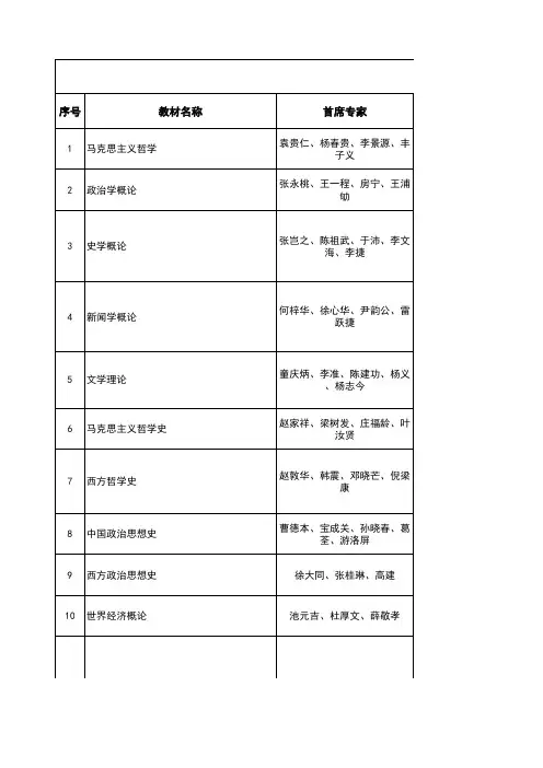 中宣部、教育部已出版马工程教材(截止到2019年4月)