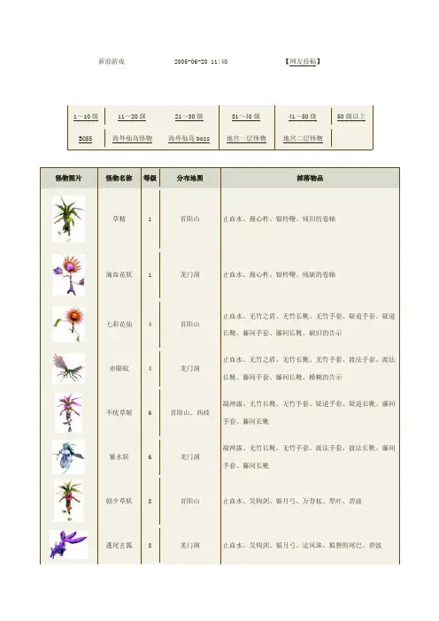 怪物图鉴——精选推荐