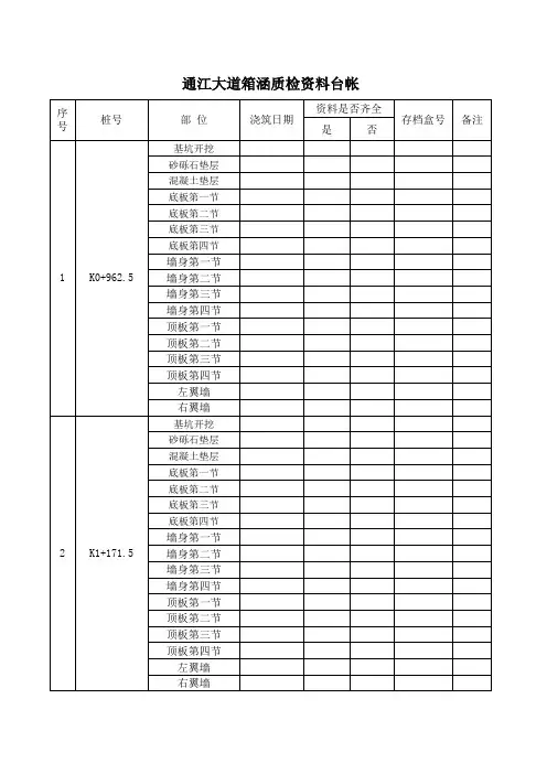 箱涵资料台账