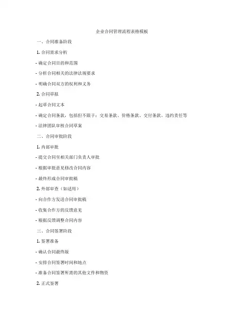 企业合同管理流程表格模板