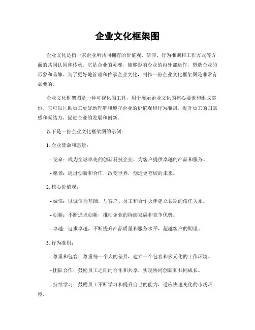 企业文化框架图