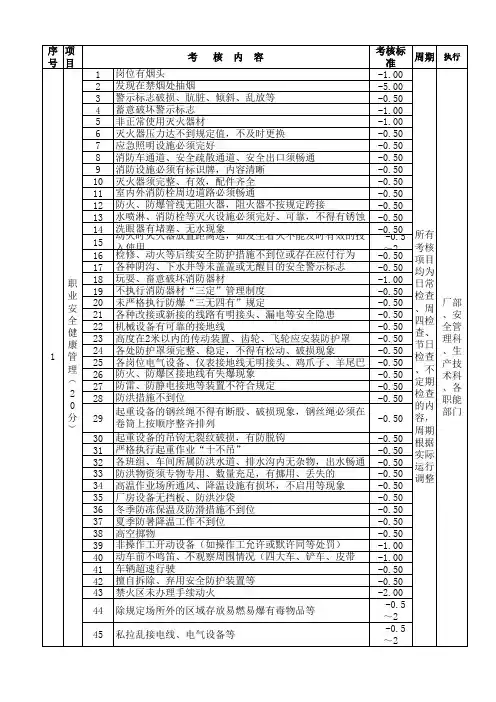 百分制考核细则表