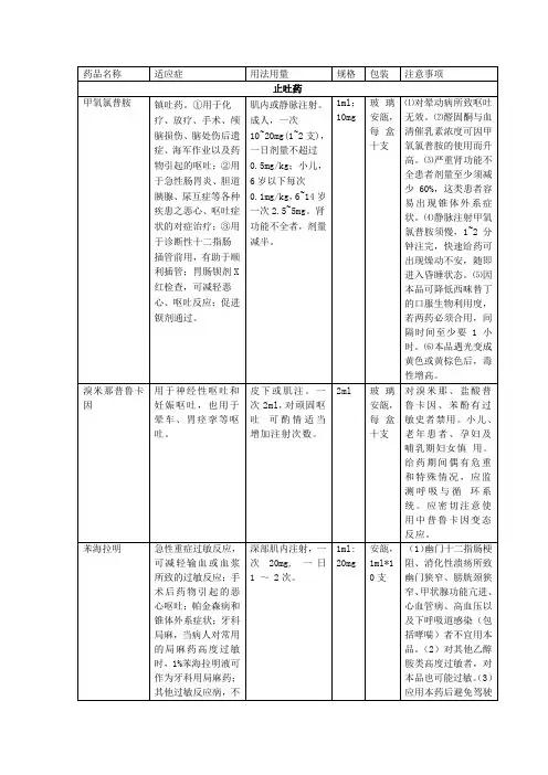宠物医院常用药品汇总