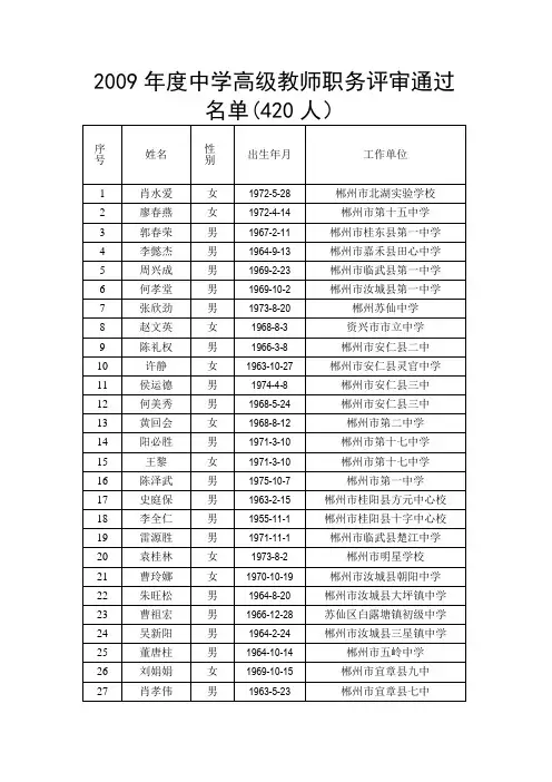 2009年度中学高级教师职务评审通过名单(420人)