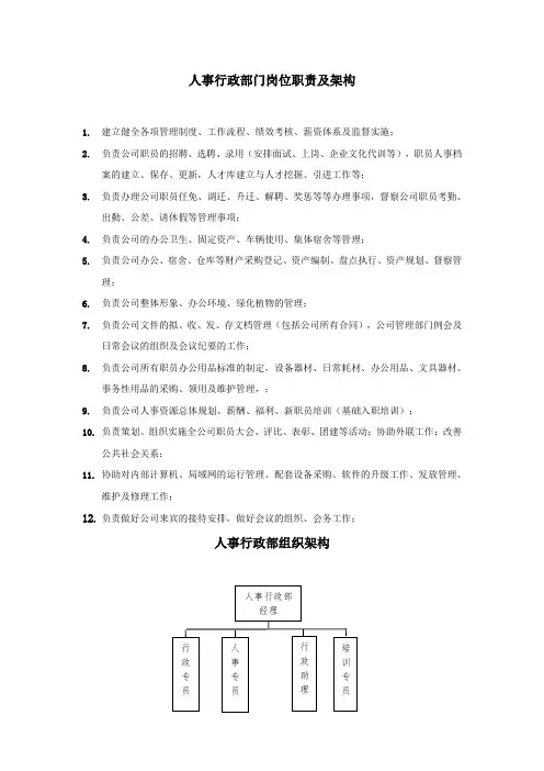 人事行政部门岗位职责及架构