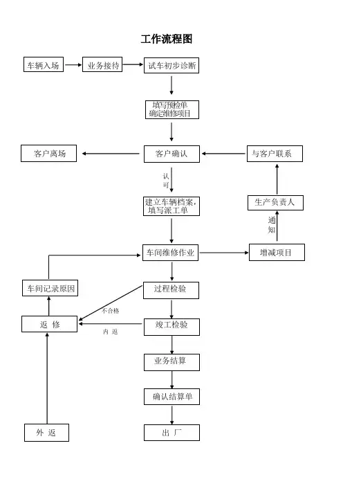 工作流程图