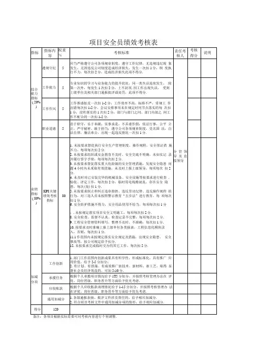 项目安全员绩效考核表
