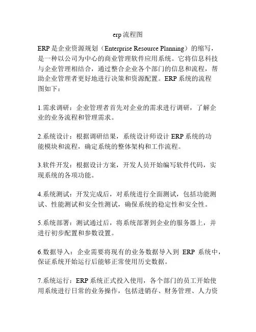 erp流程图