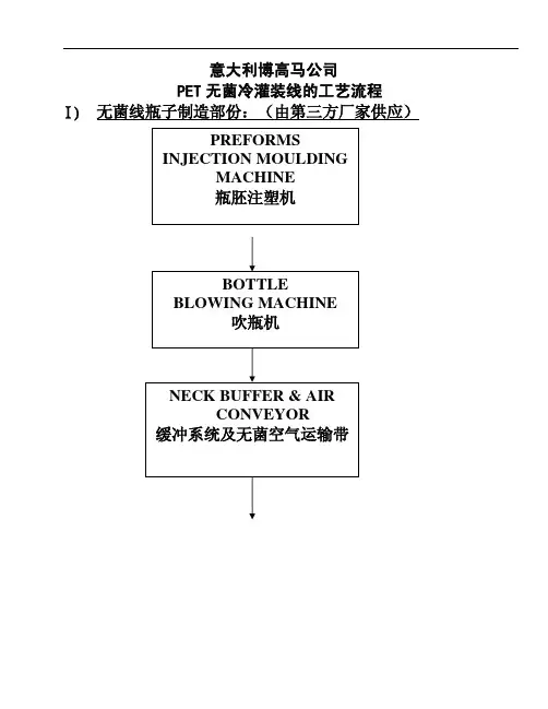 意大利博高马公司PET无菌冷灌装线的工艺流程