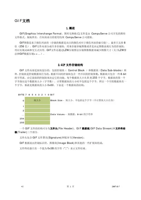 GIF格式标准