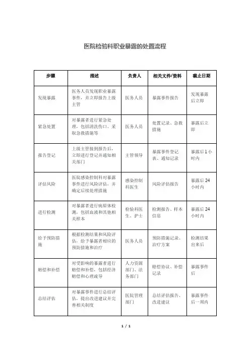 医院检验科职业暴露的处置流程