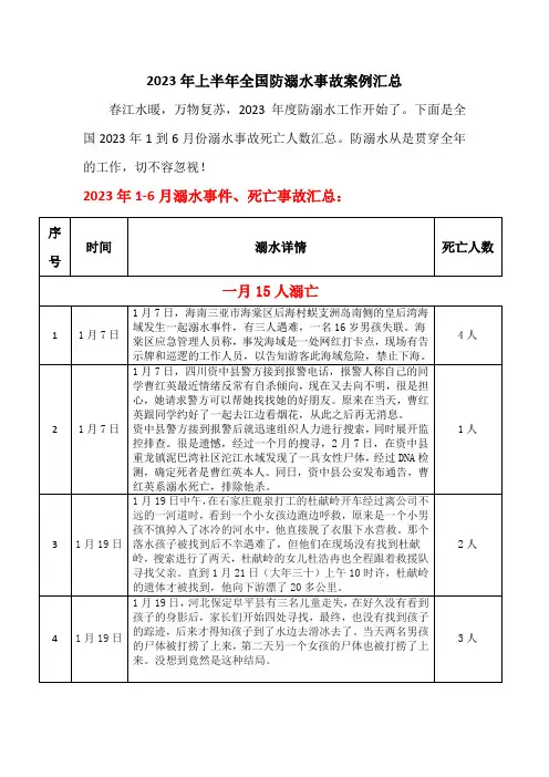 2023年上半年全国防溺水事故案例汇总
