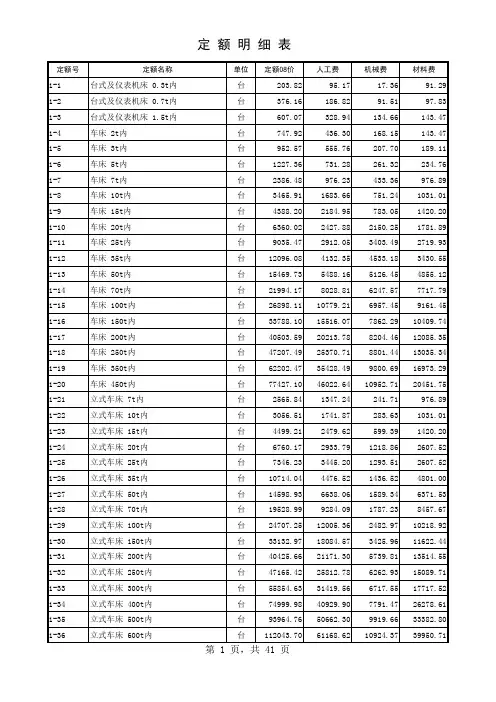 山东安装定额2008价目表