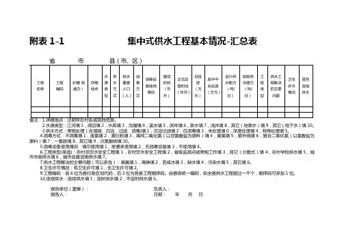 集中式供水工程基本情况-汇总表