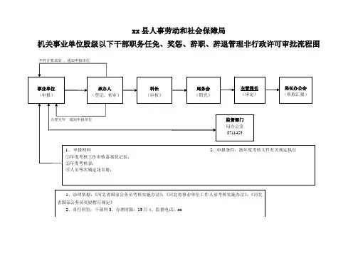 机关事业单位股级以下干部职务任免、奖惩、辞职、辞退管理非行政许可审批流程图人社局