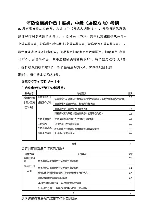 消防设施操作员｜实操：中级(监控方向)考纲