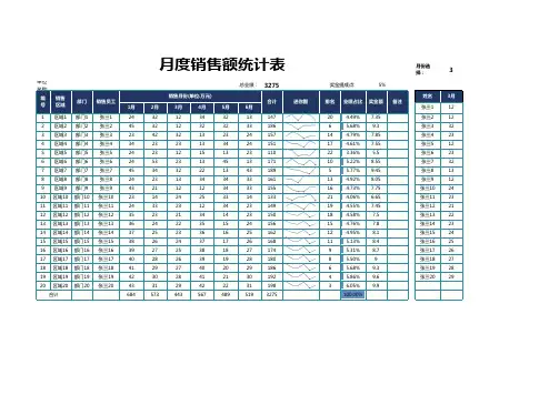 公式自动化图表月销售额统计表
