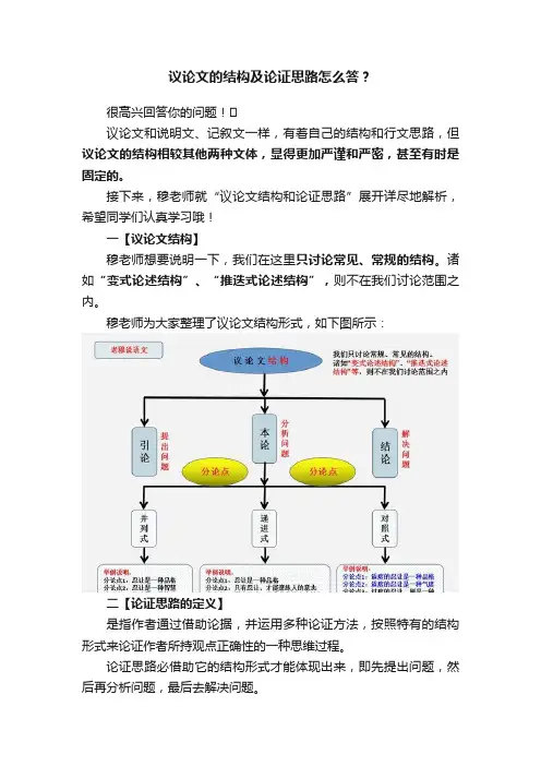 议论文的结构及论证思路怎么答？