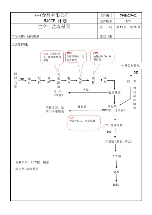 HACCP生产工艺流程图（最新范本）