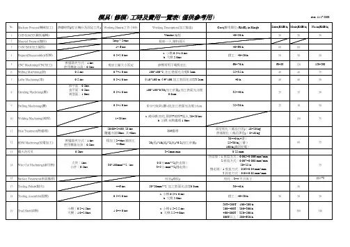 模具(修模)工时及费用一览表