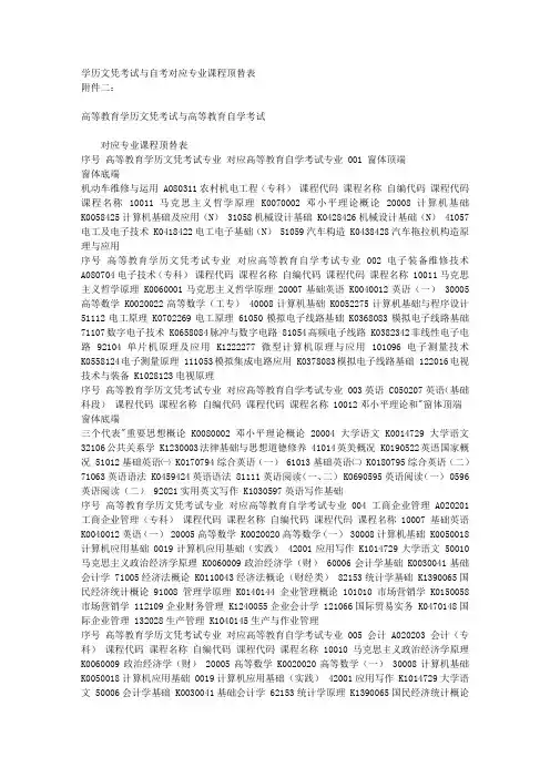 学历文凭考试与自考对应专业课程顶替表