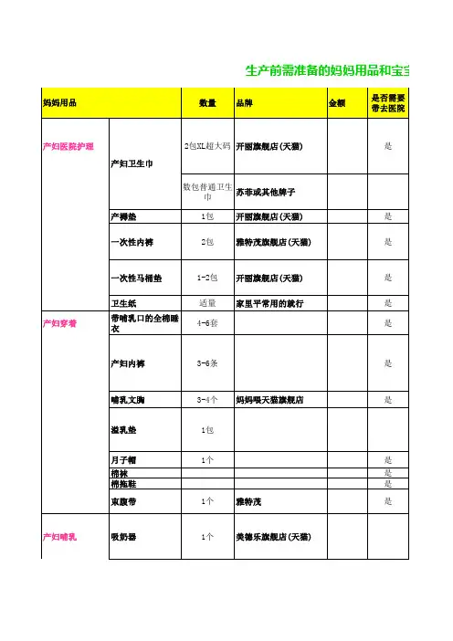 生产前需准备的妈妈用品和宝宝用品+待产包清单