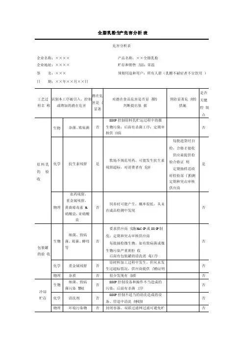 全脂乳粉生产危害分析表