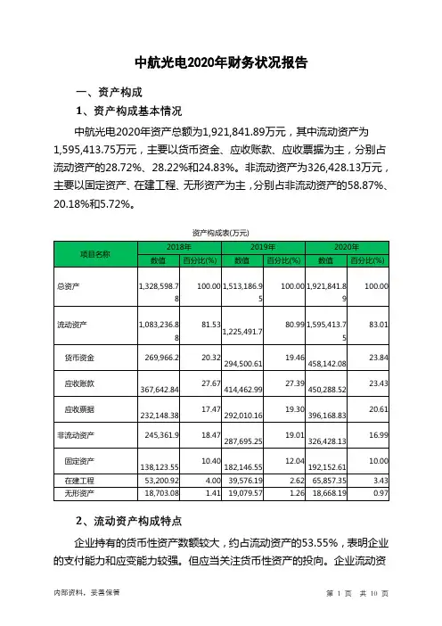 中航光电2020年财务状况报告