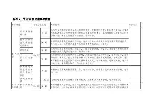 银行支行合规监察岗履职评价表考核
