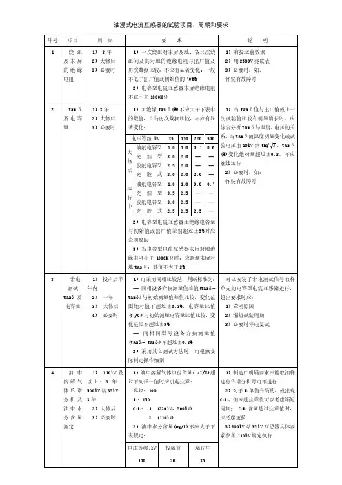 油浸式电流互感器的试验项目、周期和要求
