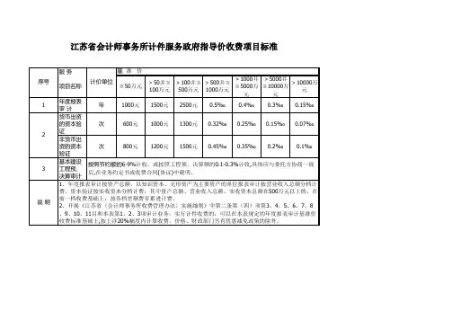 江苏省会计师事务所新收费标准精选全文