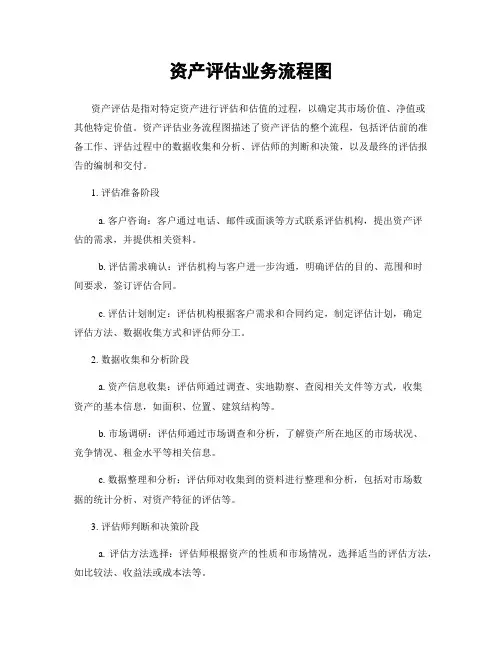 资产评估业务流程图