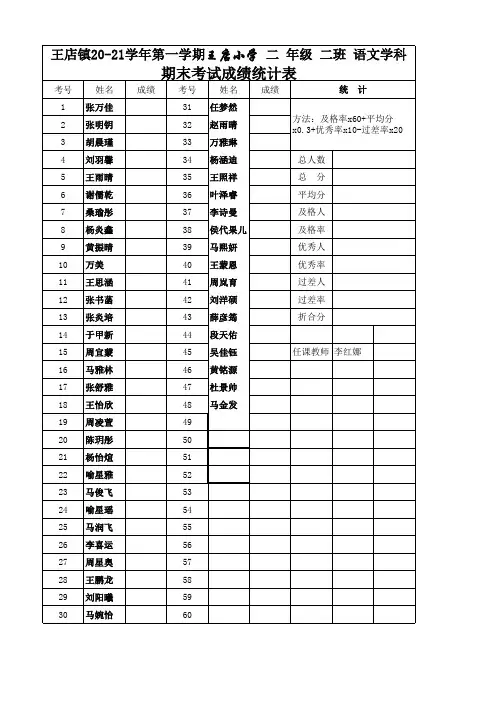 二二成绩统计表-模板1