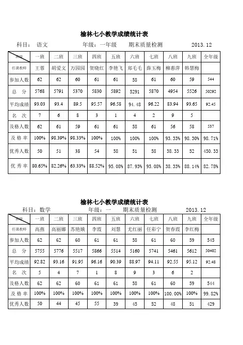 一年级期末成绩统计表